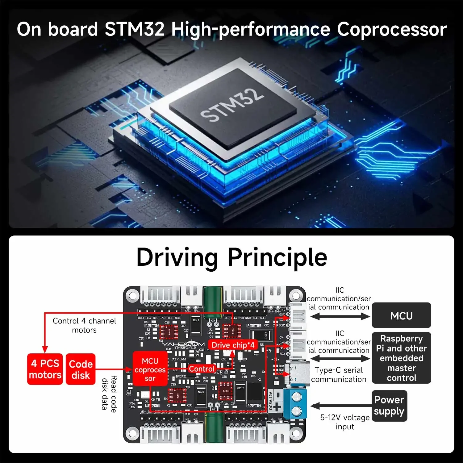 Yahboom 4チャンネルエンコーダモータードライバーモジ - Diy Electronic Modules のレビューと価格